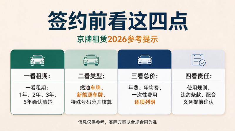 北京车牌租赁价格走势